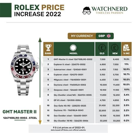 rolex a rate on line|rolex pricing 2022.